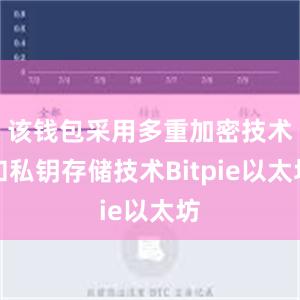 该钱包采用多重加密技术和私钥存储技术Bitpie以太坊