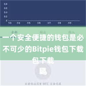 一个安全便捷的钱包是必不可少的Bitpie钱包下载