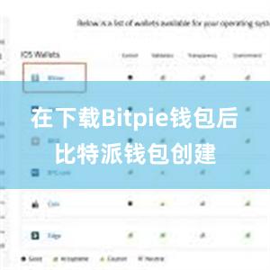 在下载Bitpie钱包后比特派钱包创建