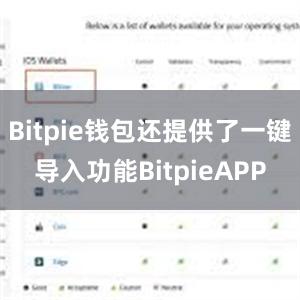 Bitpie钱包还提供了一键导入功能BitpieAPP